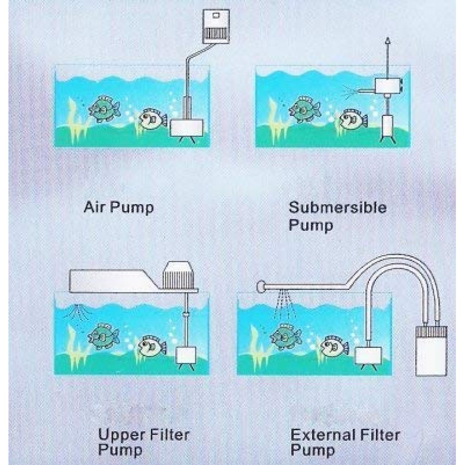 Boyu Super Biochemical Sponge Filter SF102 • Rebel Pets