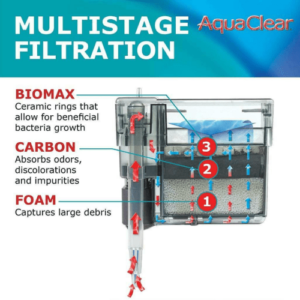 Aquaclear 110 (1890 L/H) - Image 5