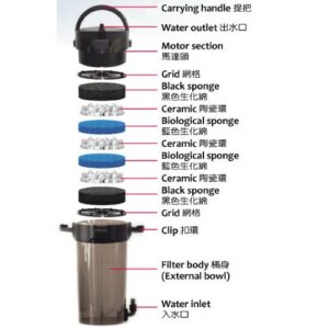 CA-F-011 canister Filter - Image 3