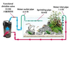 CA-F-011 canister Filter - Image 2