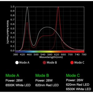 Marine Space 30F LED (Tank size 30-40cm) - Image 2