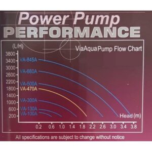 Via Aqua F/Pump VA-130A 500L/H 1.05M - Image 3