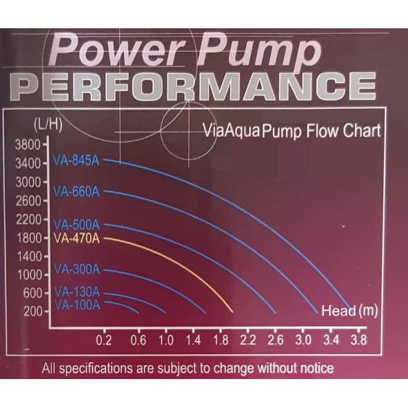 Via Aqua F/Pump VA-130A 500L/H 1.05M - Image 3