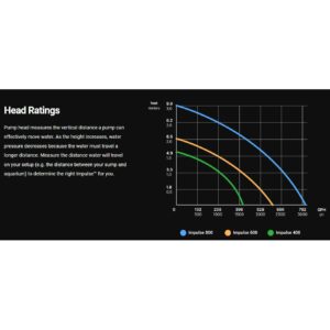 Seachem-Impulse-pump-head-rating at Rebel Pets